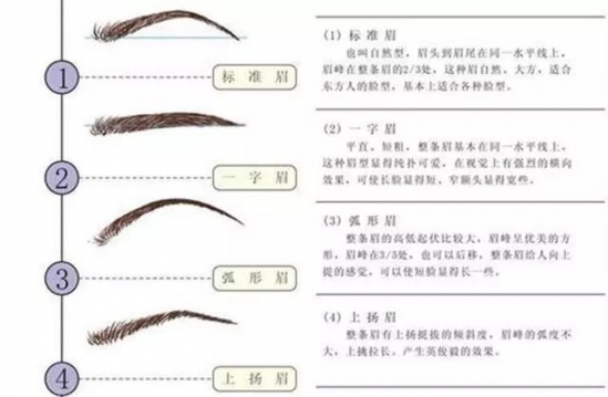 女生画眉应该注意什么