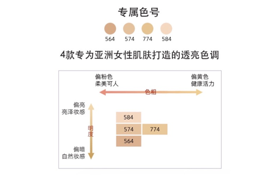 植村秀气垫怎么样 植村秀气垫bb