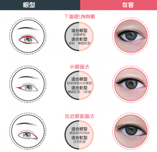 眼线的画法步骤图