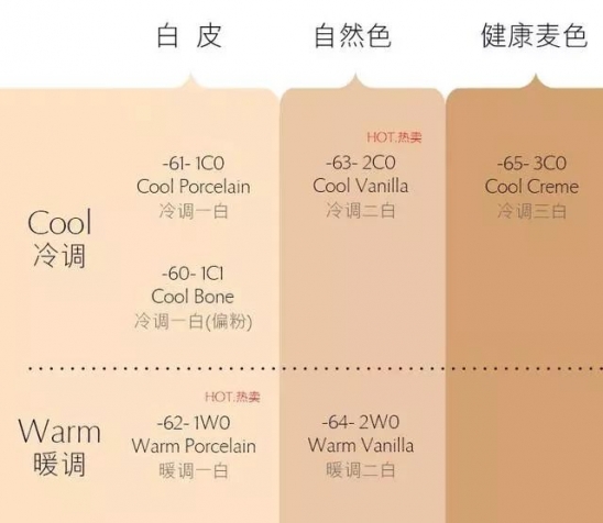 干性皮肤粉底液推荐