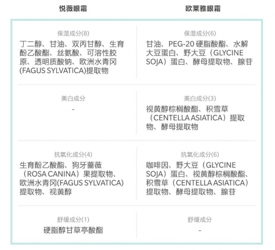 12款大牌彩妆的平价代替