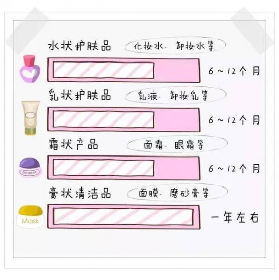 女人要懂的化妆品知识