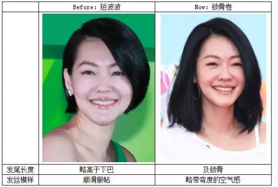 2024年最流行的5款发型图片