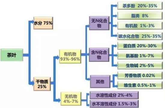 喝茶对身体有好处吗