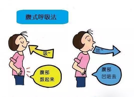 肚子胀气难受怎么办