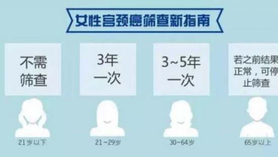 hpv疫苗有必要打吗 hpv疫苗有用吗