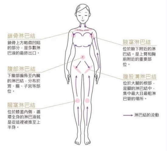 体内有毒素有什么症状 体内有毒素的表现