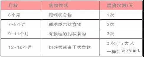 宝宝辅食怎么添加
