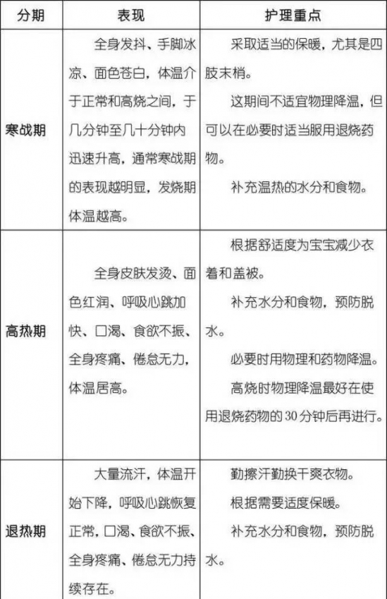 婴儿发烧的护理方法
