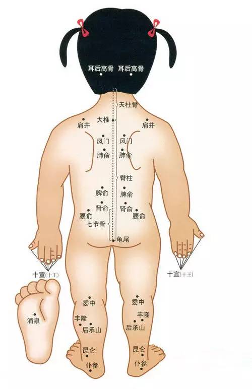 如何给宝宝穴位按摩