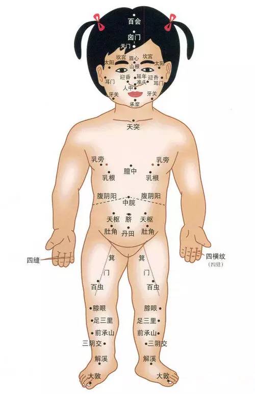 如何给宝宝穴位按摩