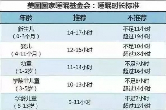 孩子晚睡的危害有多大
