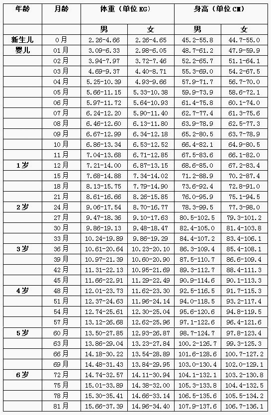 新生儿身长多少标准 新生儿出生身高标准