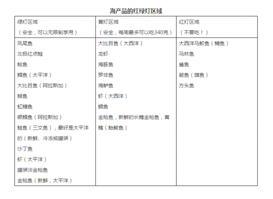 怀孕适合吃什么食物 怀孕适合吃的食物
