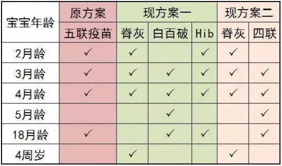 一二类疫苗接种时间表 一类疫苗接种时间表