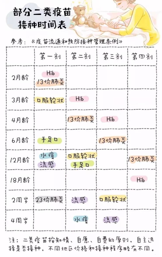 一二类疫苗接种时间表 一类疫苗接种时间表