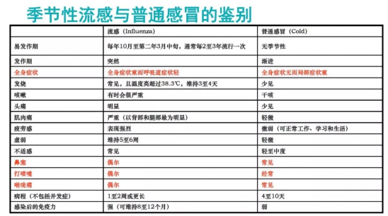 宝宝打了流感疫苗就不会感冒了吗 打了流感疫苗还会感冒吗