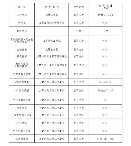 宫颈癌疫苗打哪个部位 宫颈癌疫苗打哪里