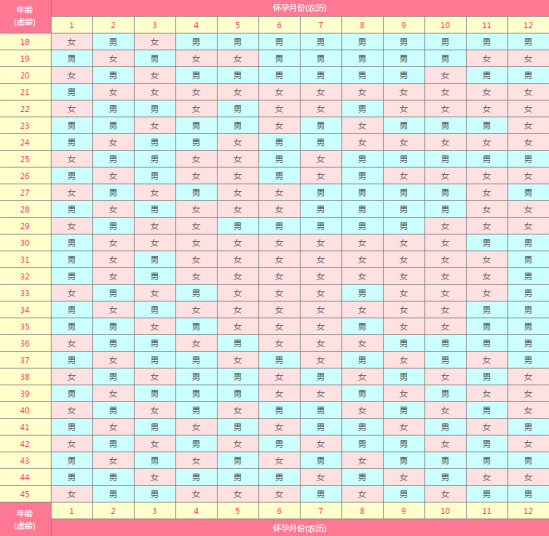 2024清宫表生男生女图 2024清宫图表最准确版