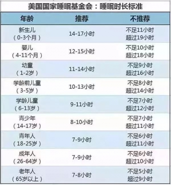 宝宝长高的秘诀