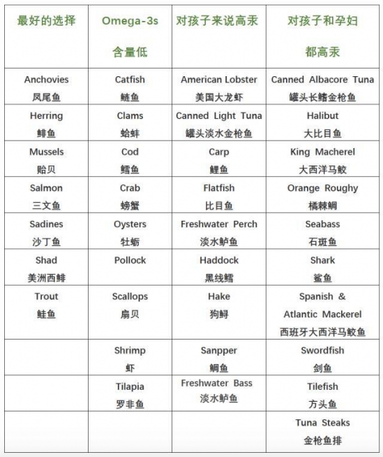 鱼肉辅食食谱 孩子补脑就要多吃鱼肉辅食