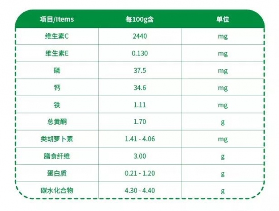 孩子预防流感的方法 孩子不吃药怎样预防流感
