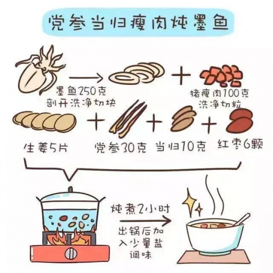 产后吃什么最下奶