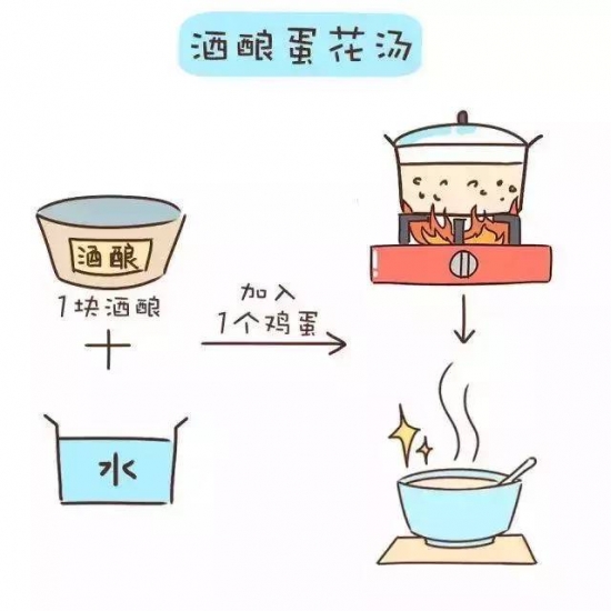 产后吃什么最下奶