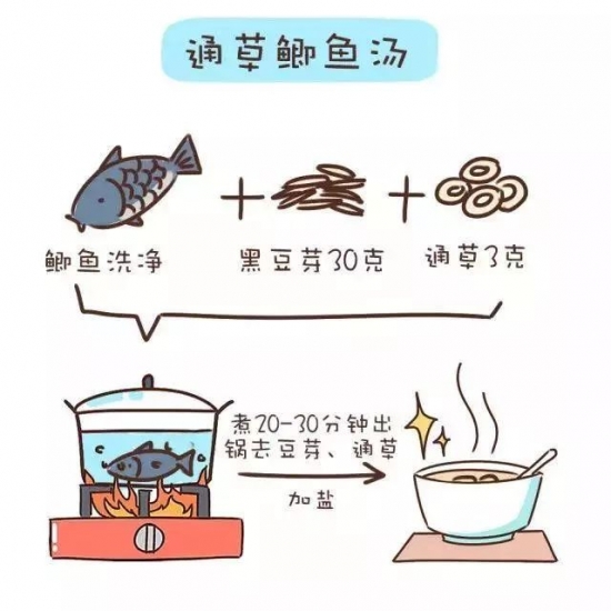 产后下奶食谱做法大全