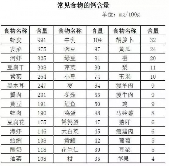 宝宝补钙食谱做法大全 真正宝宝补钙第一名居然是它