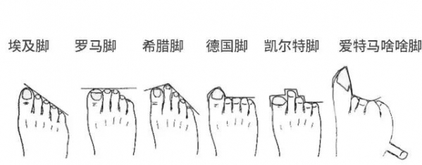 高跟鞋怎么穿不累