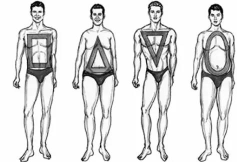 男士体型服装搭配技巧 4种男士体型的穿搭方案