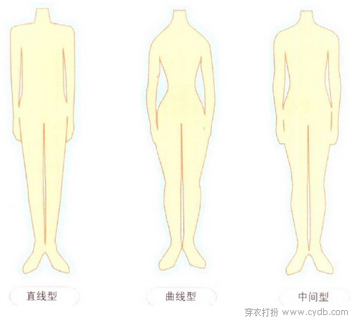 我究竟是什么风格？（终结篇）