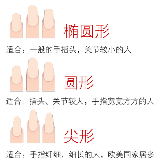 美甲款式分类