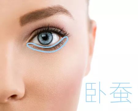 怎么样祛除眼袋