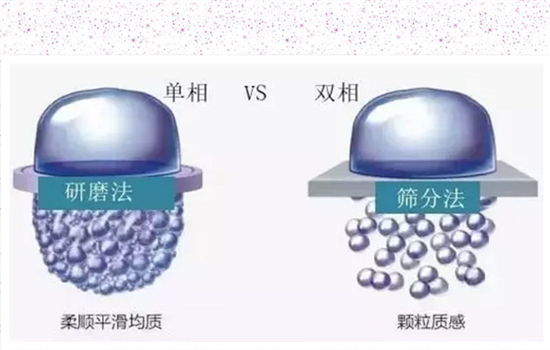 润百颜和伊婉哪个好 润百颜跟伊婉哪个好