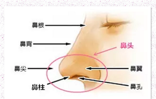 鼻翼缩小留疤后怎么去 鼻翼缩小增生怎么办