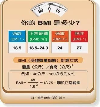 健身需要知道的事