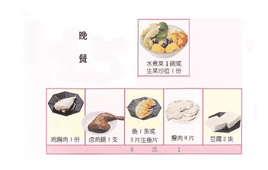 十日减肥餐 十天减肥食谱