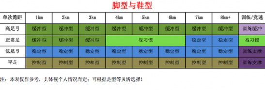 什么样的跑步鞋比较好 什么跑步鞋最舒服