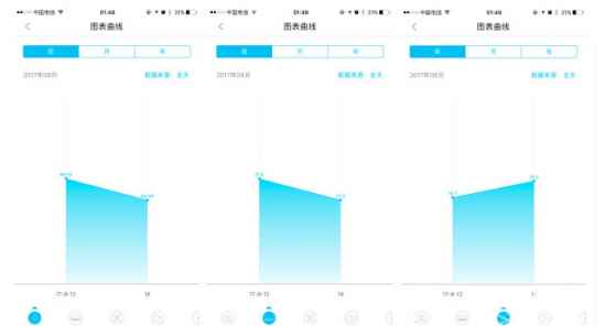 yolanda体脂秤怎么用 云康宝体脂秤怎么用