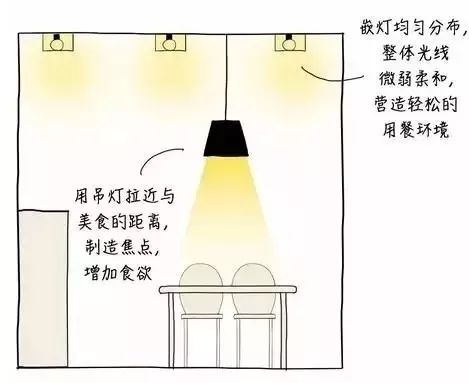家居灯光设计