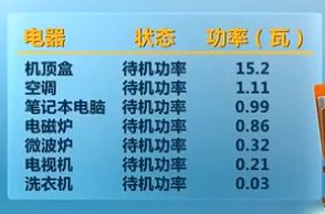家用电器省电妙招