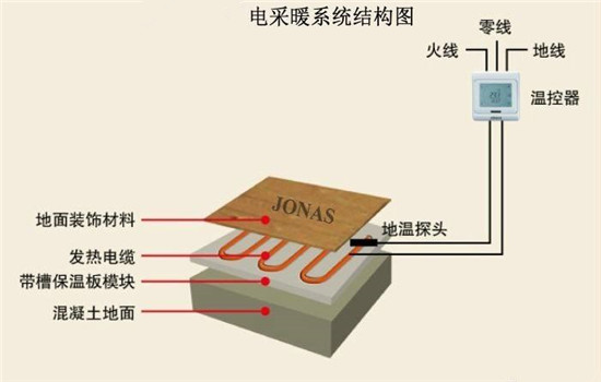 地暖可以用电吗 地暖能用电吗