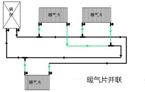 暖气片怎么连接 暖气片如何连接