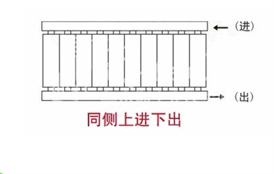 暖气片怎么连接 暖气片如何连接