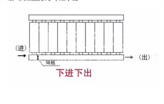 暖气片怎么连接 暖气片如何连接