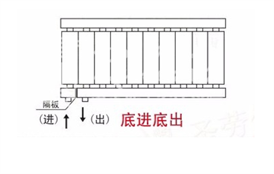 暖气片怎么连接 暖气片如何连接