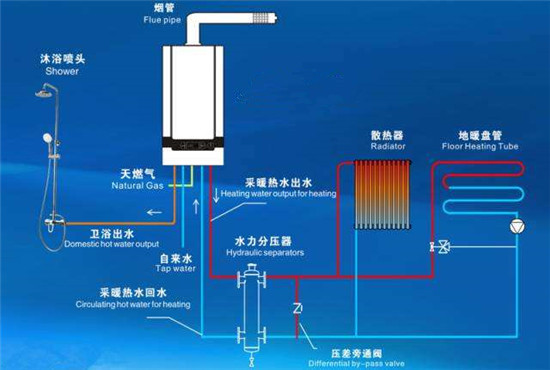 壁挂炉可以烧暖气片吗 壁挂炉能烧暖气片吗