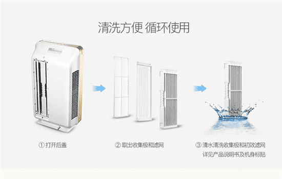 格力空气净化器怎么清洗 格力空气净化器如何清洗